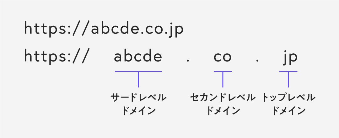 ドメイン名の構造.jpg